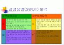 삼성생명과 리엔지니어링 16페이지