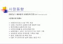 삼성생명과 리엔지니어링 17페이지