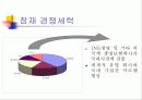 삼성생명과 리엔지니어링 18페이지