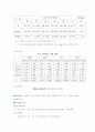 종가집 김치의 해외 진출 17페이지