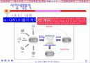 복리후생관련 사업계획서 8페이지