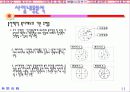 복리후생관련 사업계획서 11페이지