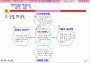 복리후생관련 사업계획서 14페이지