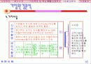 복리후생관련 사업계획서 16페이지