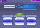 HP way (휴렛팩커드) 7페이지
