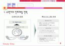LG전자의 인재 육성과 관리 전략(복리후생) 6페이지