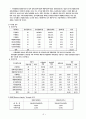 유한양행 경영분석 7페이지