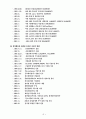 가족기업의 지배구조 7페이지