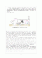 쓰레기 소각 시스템 7페이지