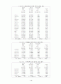 남성 직장인의 양육스트레스가 조직성과에 미치는 영향 15페이지