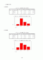 남성 직장인의 양육스트레스가 조직성과에 미치는 영향 21페이지