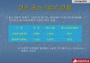 각국의 중소 기업 정책 3페이지