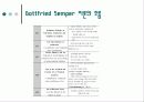 Gottfried Semper에 관한 조사 14페이지