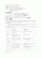 [행정법] 행정법 노트정리 8페이지