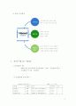 (주)한솔 성공전략 6페이지