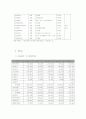 (주)한솔 성공전략 7페이지