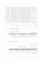 (주)한솔 성공전략 9페이지