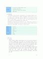 (주)한솔 성공전략 15페이지