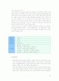 (주)한솔 성공전략 22페이지