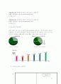 (주)한솔 성공전략 27페이지