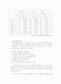 (주)한솔 성공전략 35페이지