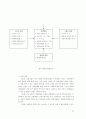 (주)한솔 성공전략 37페이지