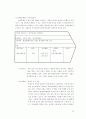 (주)한솔 성공전략 52페이지