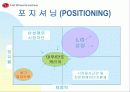 LG에어컨 (WHISEN)에 대한 마케팅 전략 6페이지