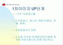 LG에어컨 (WHISEN)에 대한 마케팅 전략 9페이지