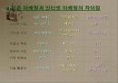 인터넷 비즈니스 마케팅 5페이지
