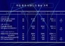 고유브랜드 육성 전략 8페이지