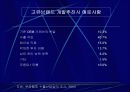 고유브랜드 육성 전략 9페이지