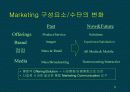 인터넷 브랜드 3페이지