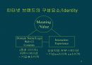 인터넷 브랜드 7페이지