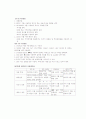 GPS 및 DGPS의 오차 3페이지