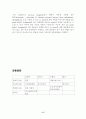 case study 17페이지