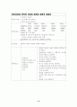 case study 19페이지