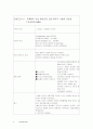 lung cancer 9페이지
