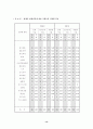 외화환산 14페이지