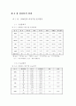 외화환산 18페이지