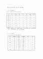 외화환산 19페이지