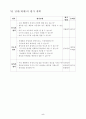 초등 6학년 실과 5 우리생활과 목제품 만들기 - 구상도 그리기 지도안 5페이지