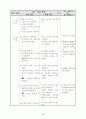 초등 5학년 실과 4. 컴퓨터는 내친구 (2)가족신문 만들기 지도안 9페이지