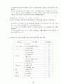 음식업의 마케팅 전략 (패밀리 레스토랑의 사례를 통해) 15페이지
