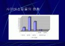 사이버 쇼핑몰 7페이지