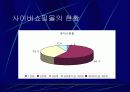 사이버 쇼핑몰 8페이지