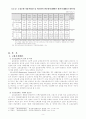 [사회복지] 고용보험 완전정리 2페이지