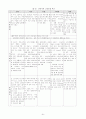 [사회복지] 고용보험 완전정리 21페이지