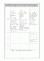 각 국의 초등학교 보건 교육 내용 12페이지