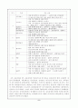 초등학교 체육 교육과정의 민속놀이 지도 내용 분석 6페이지